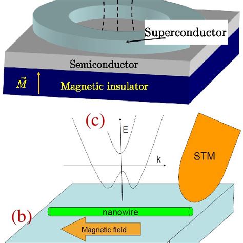 [1302.5433] Majorana Fermions in Semiconductor Nanowires: 